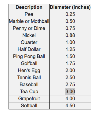 Hail Sizes Courtesy of Florida Climate Center