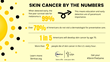 Skin Cancer by the Numbers