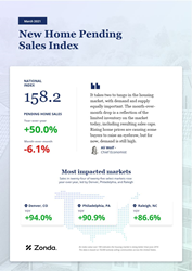 Thumb image for New Home Sales Fell Month-Over-Month on Tight Inventory and Sales Caps, Zonda Reports