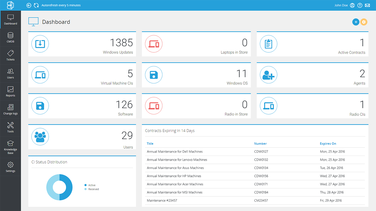 BOSSDesk ITSM Cloud and On Premise Dashboard