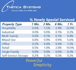 Thumb image for CMBS Traders Benefit from Thetica Systems' Enhanced Pricing and Analytics Interface