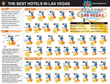 The Best Hotels In Las Vegas