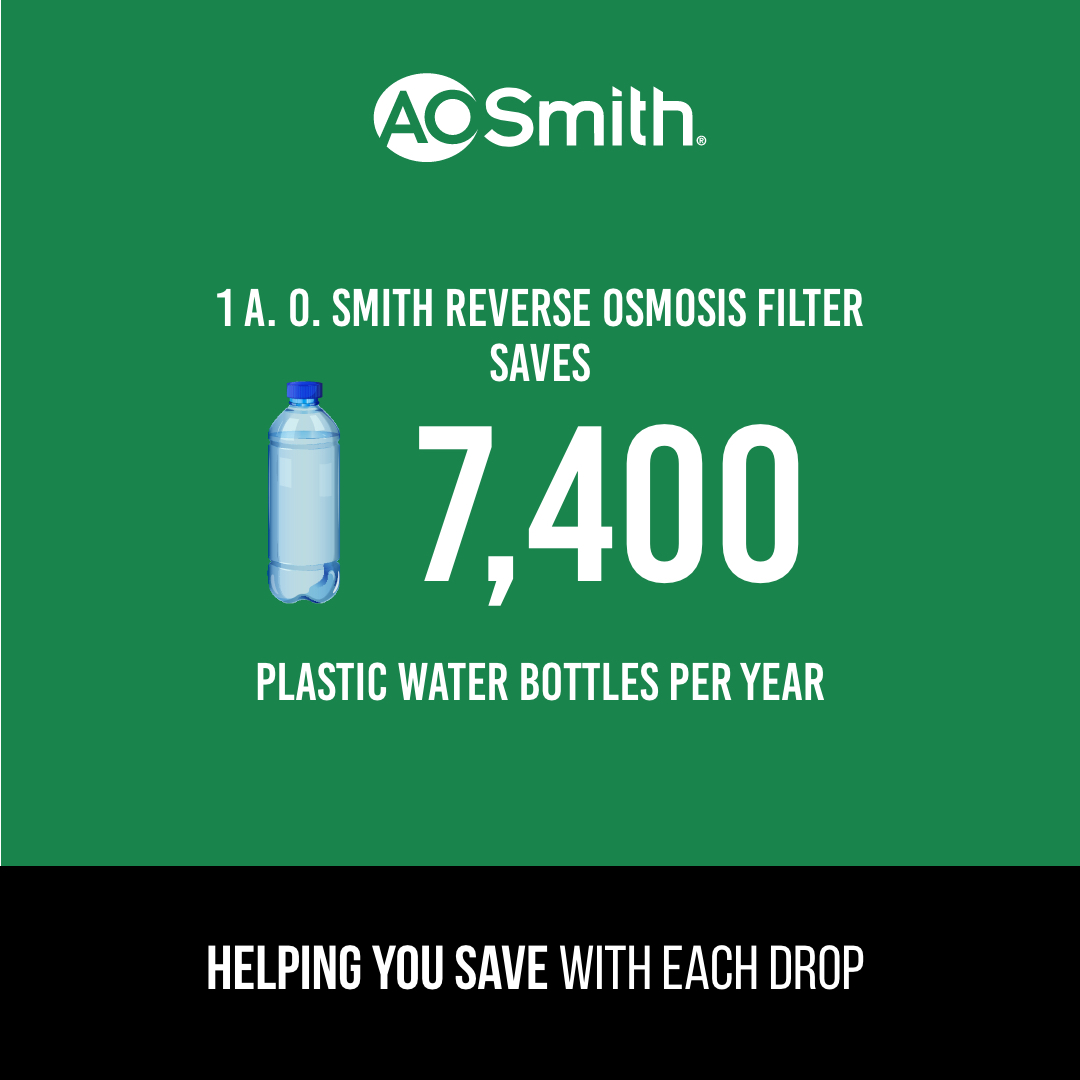 Each long-lasting filter in A. O. Smith’s  Reverse Osmosis System replaces over 3,700 plastic bottles every six months, adding up to 74,000 plastic bottles over 10 years.