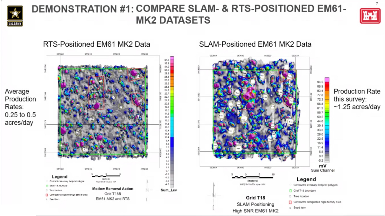 Excerpt from USACE SLAM Positioning Demonstrations For DGM At MMR Sites report: Comparison shows RTS average production rates of .25 to .5 acres/day and SLAM system production rates of 1.25 acres/day.