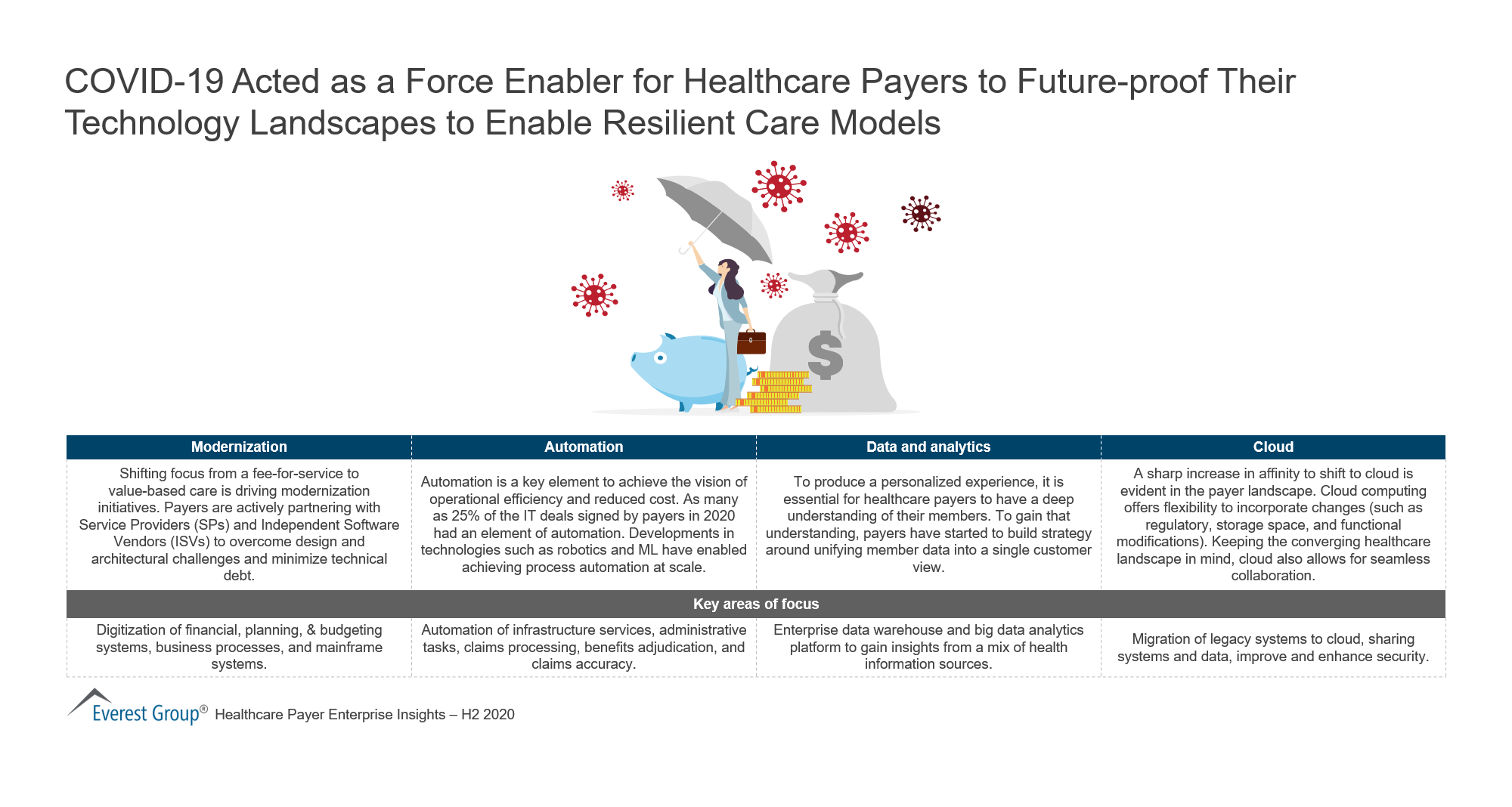 COVID-19 Forces Healthcare Payers to Future-Proof Their Technology Landscapes