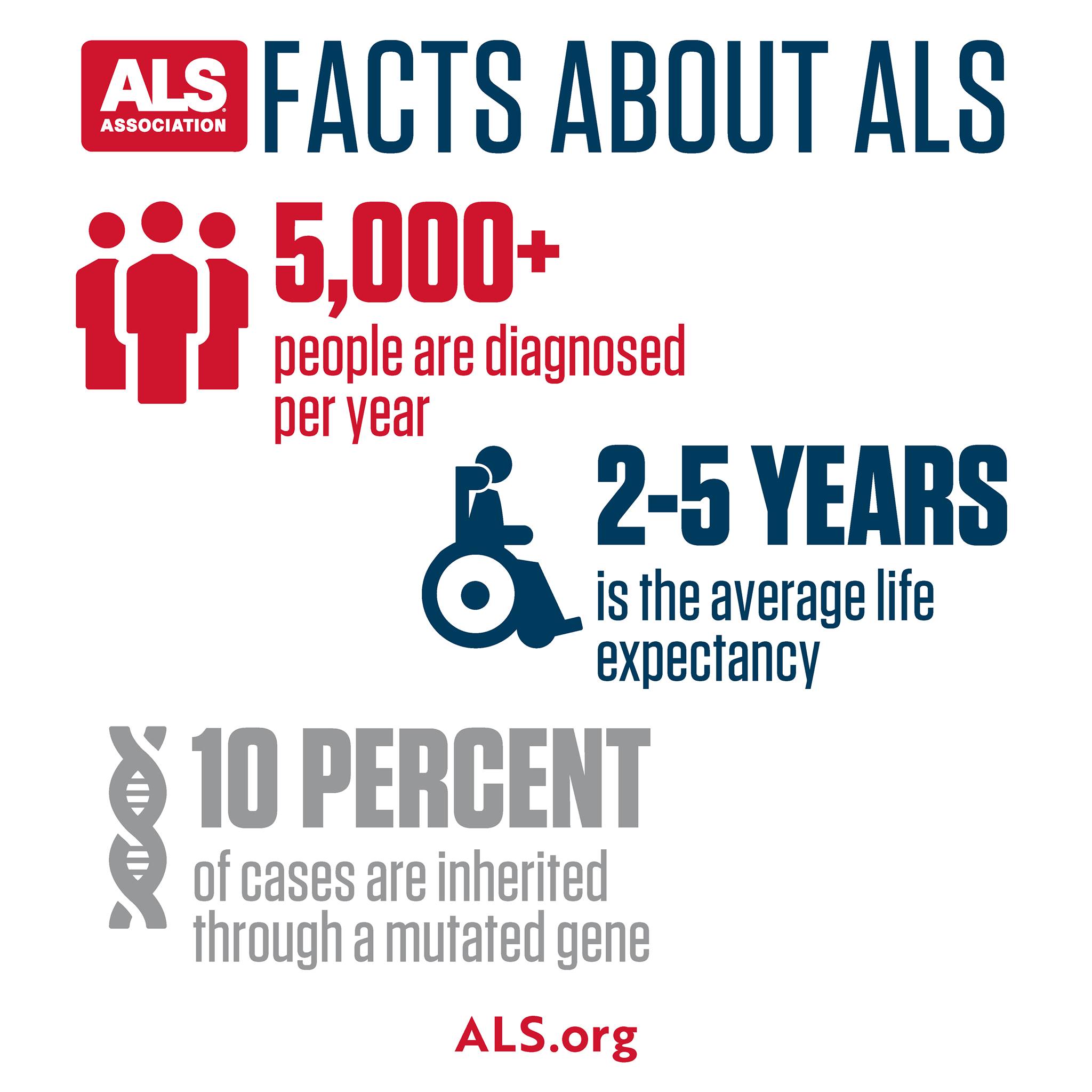 Venture Construction Group of Florida Supports ALS® Awareness Month With Statewide Premier Sponsorship