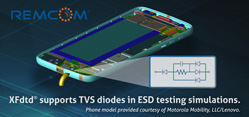 XFdtd supports TVS diodes in ESD testing simulations.