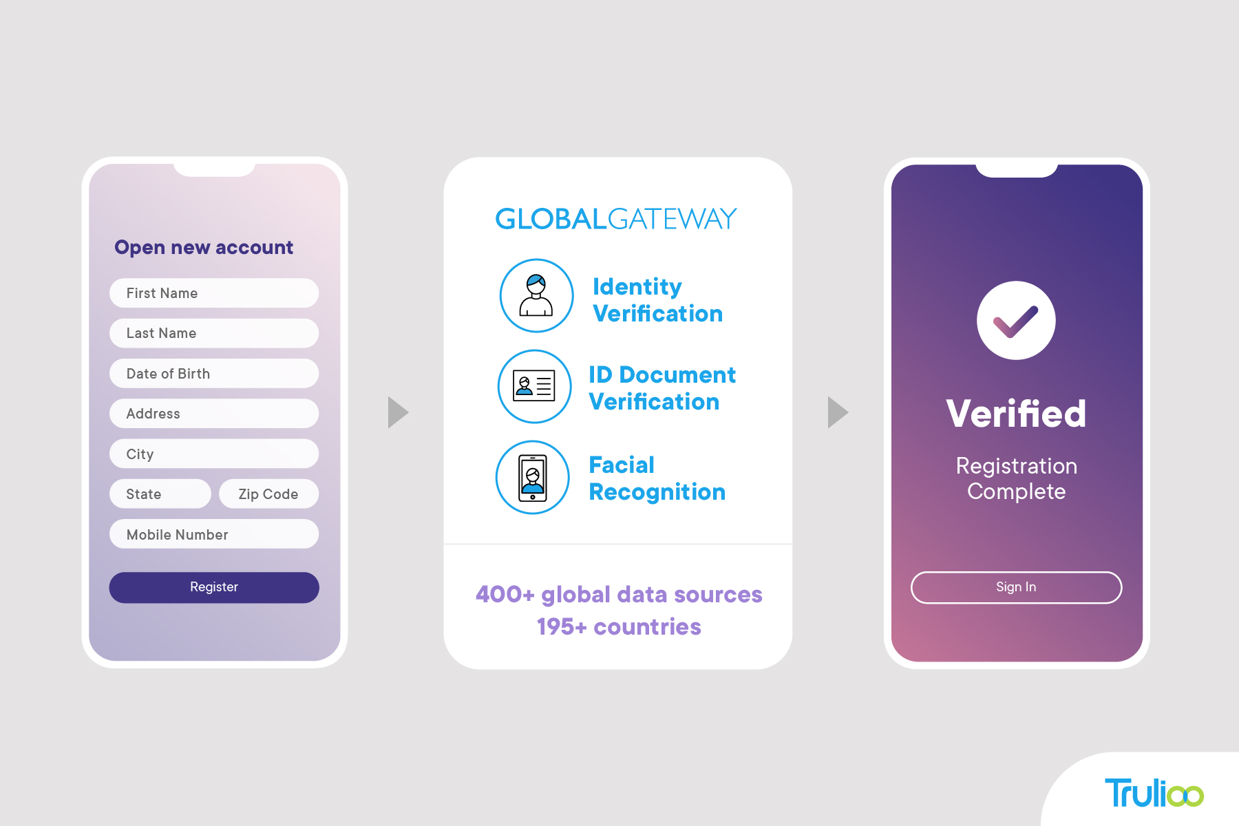 Trulioo makes identity verification during account opening seamless and secure.