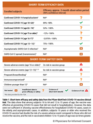 PIC's COVID-19 – PFIZER-BIONTECH VACCINE RISK STATEMENT Table 1