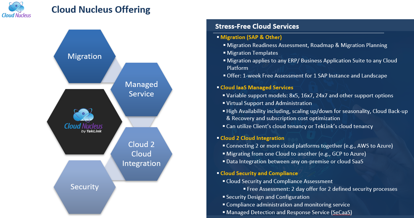 Robust Cloud IaaS Offerings by TekLink International, Inc