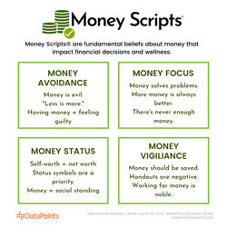 The four core Money Scripts® beliefs