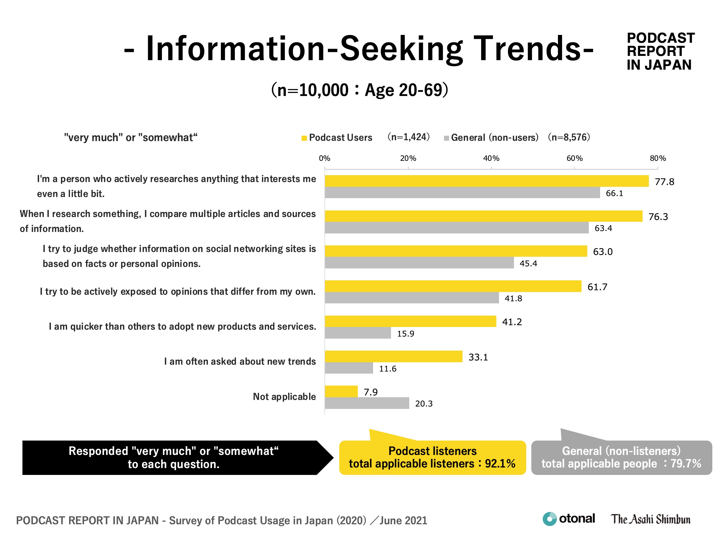 Information-Seeking Trends