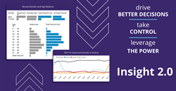 Thumb image for iiPay Releases Insight 2.0 for Powerful and Impactful Analytics