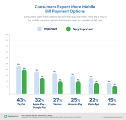 Thumb image for Bill Payment Study: Innovation is Changing Consumers Bill Pay Expectations