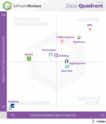 BMC, Dynatrace, and VuNet Systems are the 2021 AIOpsData Quadrant Gold Medalists.