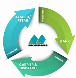 Thumb image for Morphis CORE billing Solution Improves Cash Flow and Increased Visibility