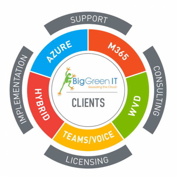 Big Green IT offers Microsoft Cloud implementation, support, licensing and consulting to businesses throughout the United States.