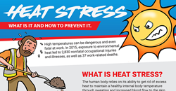 heat stress infographic with sun and overheating worker