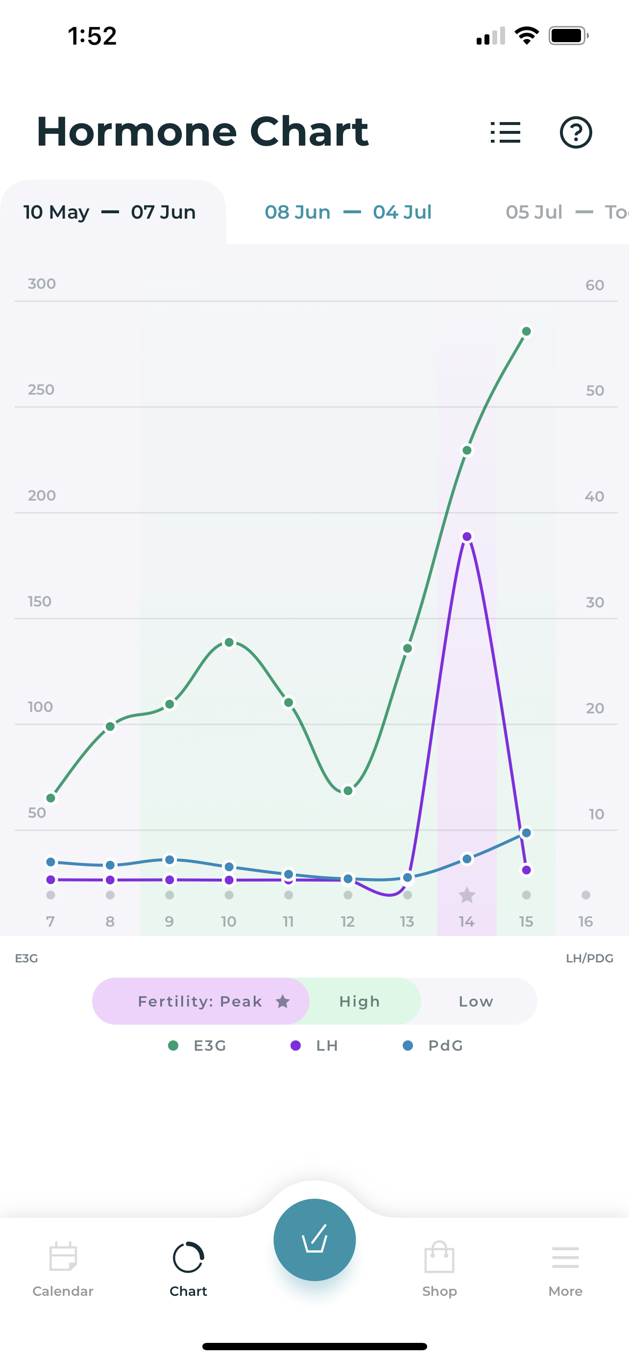 inito-the-comprehensive-fertility-hormone-tracker-launches-in-the-u-s