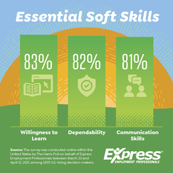 Thumb image for 83% of Companies Say Willingness to Learn Essential for Job Applicants