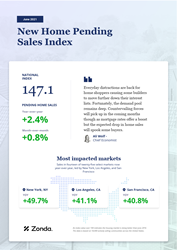 Thumb image for New Home Sales Post 2.4% Increase in June Compared to Last Year, Zonda Reports