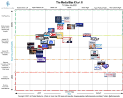 Ad Fontes Media Adds TV Reliability And Bias Ratings To Its Ad Apex ...