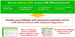 LINE Official Account 100% Utilization Diagnostics