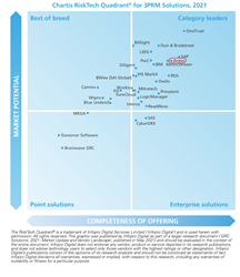 Thumb image for Aravo Positioned as Category Leader in 2021 Chartis RiskTech Quadrant for 3PRM Solutions