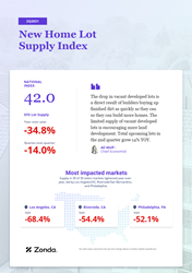 Thumb image for New Home Lot Inventory Dropped to Cycle Lows, Zonda Reports