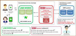 Service flowchart