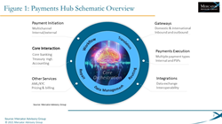 Thumb image for Payments Hub Market and Current Vendor Solutions Overview