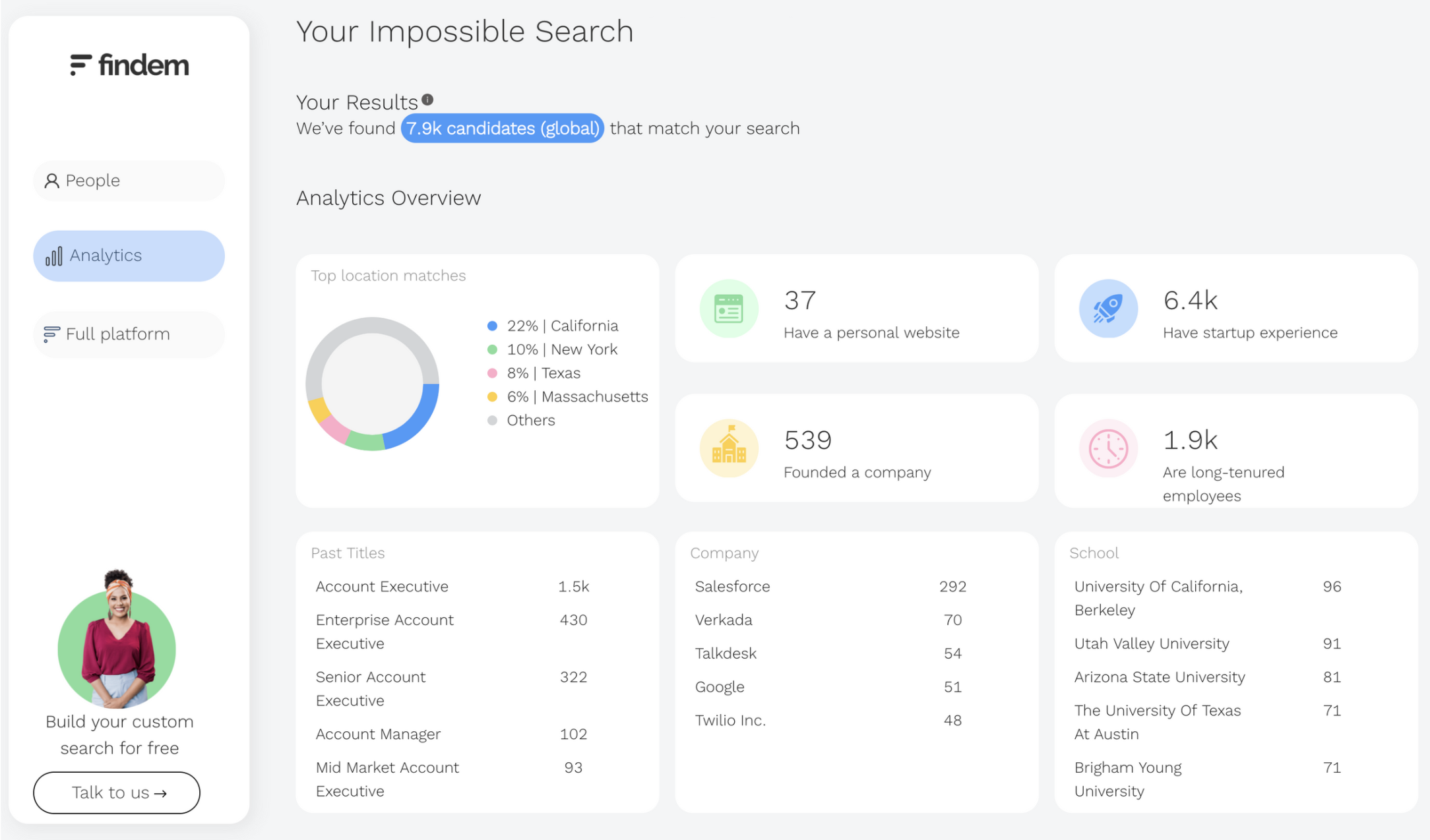 Findem Impossible Search Analytics