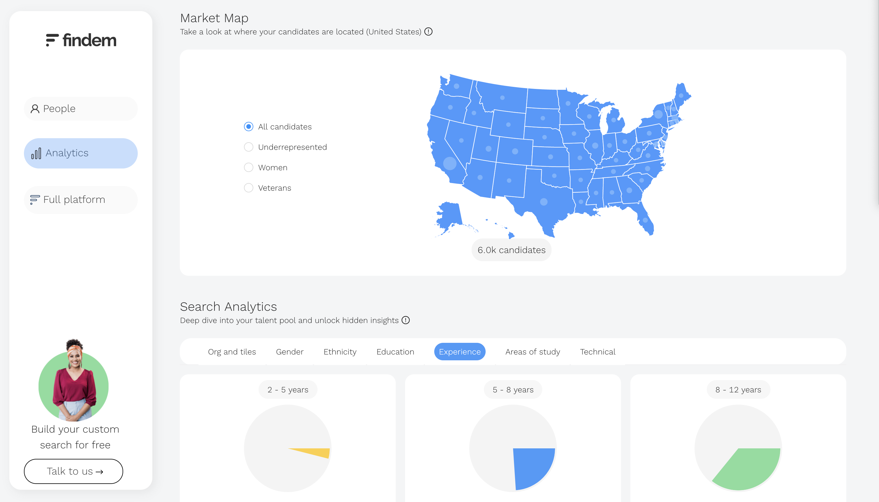 Findem Impossible Search Analytics
