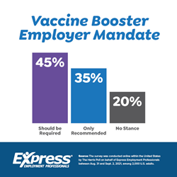 Thumb image for Will COVID-19 Vaccine Hesitancy Extend to Booster Shots at Work?