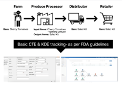 TagOne FDA Traceability Management System Framework for food transparency