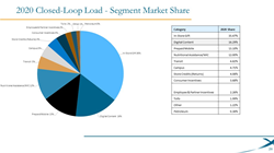 Thumb image for Closed Loop Card Loads Drop 14% as a Result of the Pandemic, Recovery by 2023