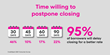 How long would you be willing to postpone closing to improve your score (ReFi)?