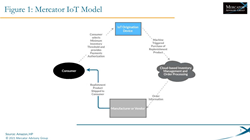 Thumb image for IoT Transactions See Continued Growth in U.S. Households