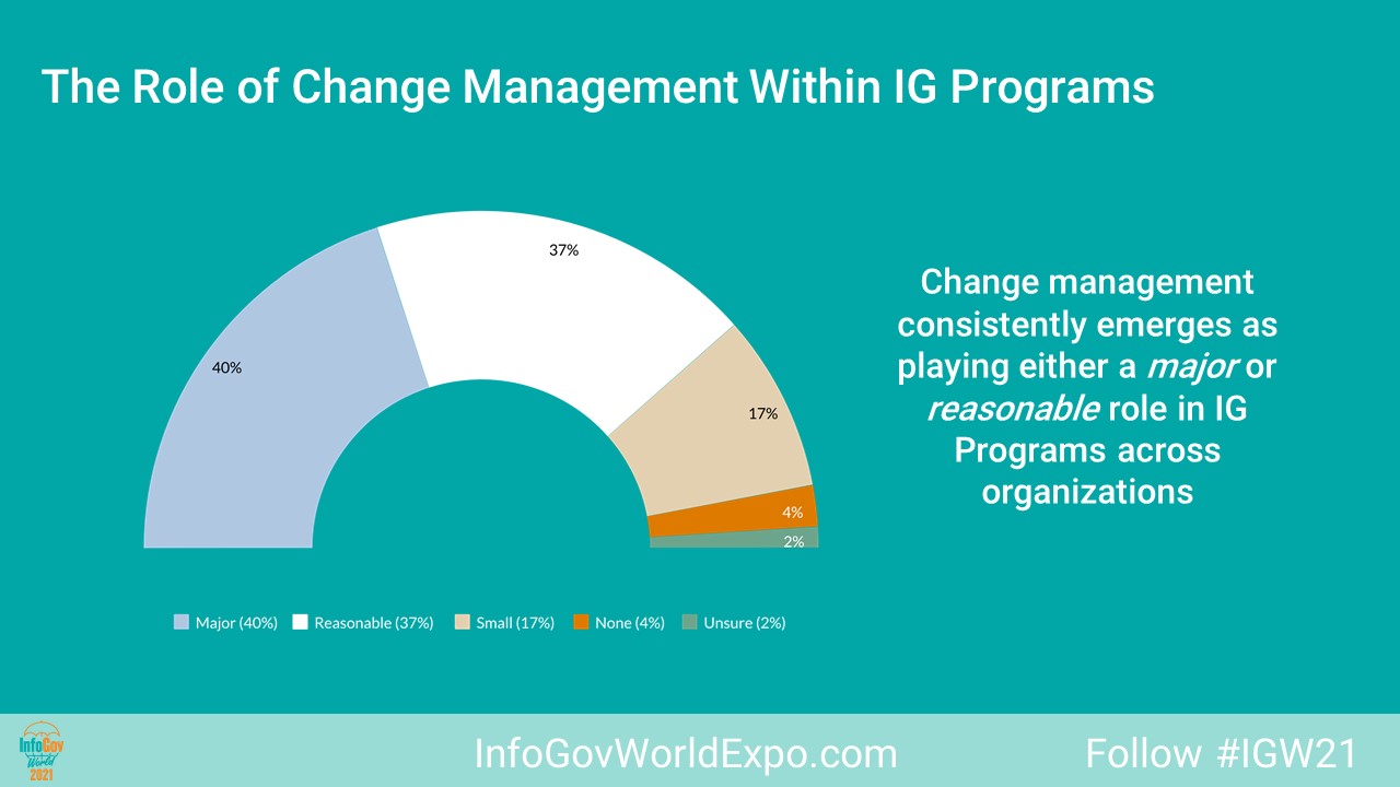 Change Management Plays a Significant Role in Information Governance Programs