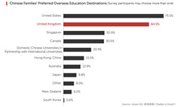 Thumb image for Juwai IQI Report Forecasts Resurgence of Chinese Residential Investment in UK in 2022