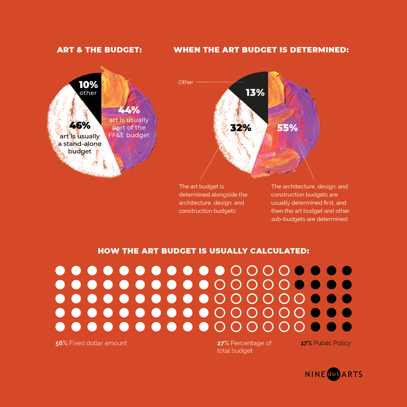 State of the Arts graphic