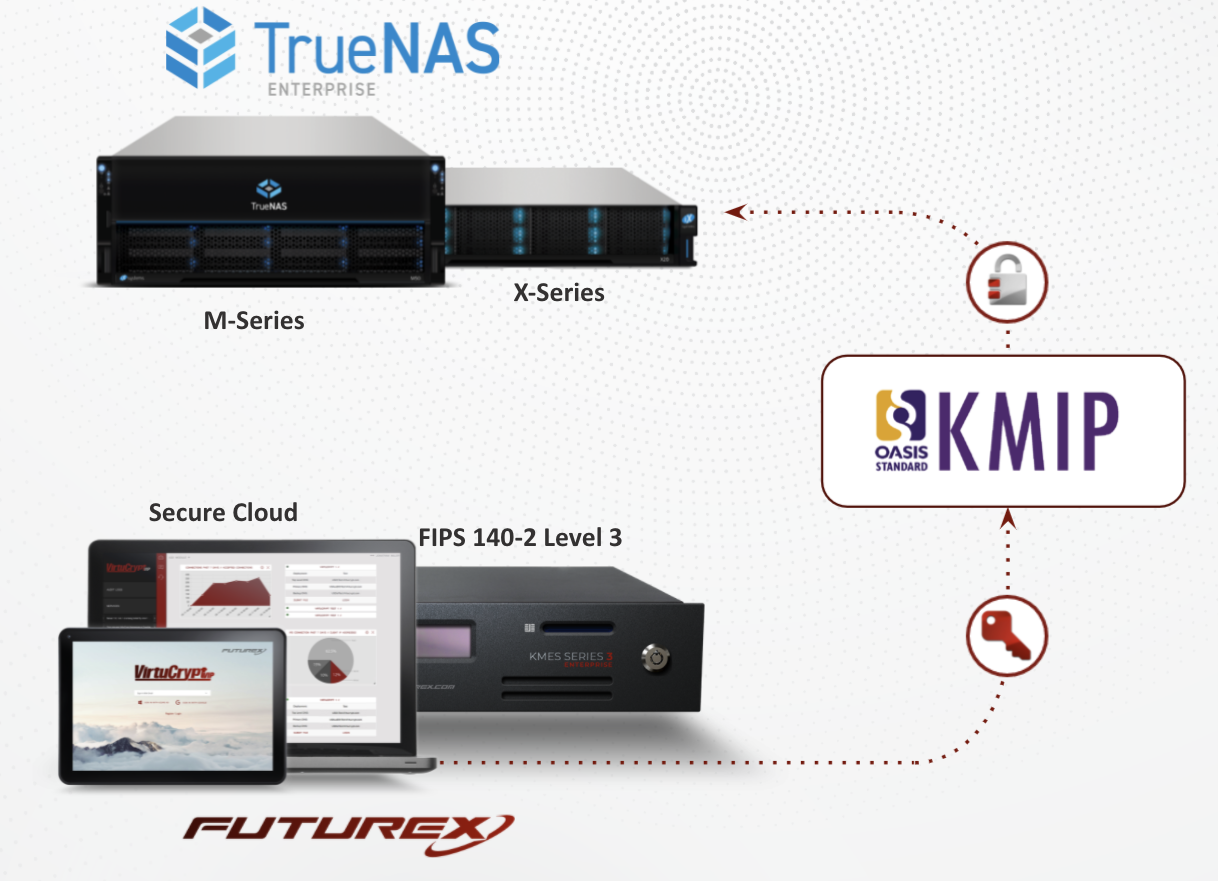 TrueNAS and Futurex Enable KMIP Key Management