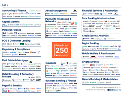 Thumb image for Sunbit Named to the 2021 CB Insights Fintech 250 List of Top Fintech Startups