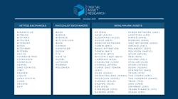 Thumb image for DAR Announces October 2021 Crypto Exchange and Asset Vetting Results