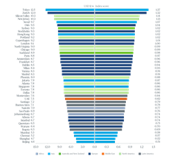 Thumb image for Turner & Townsend release 2021 Global Data Center Cost Index and Survey