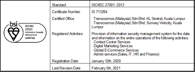 ISO/IEC 27001 Certification