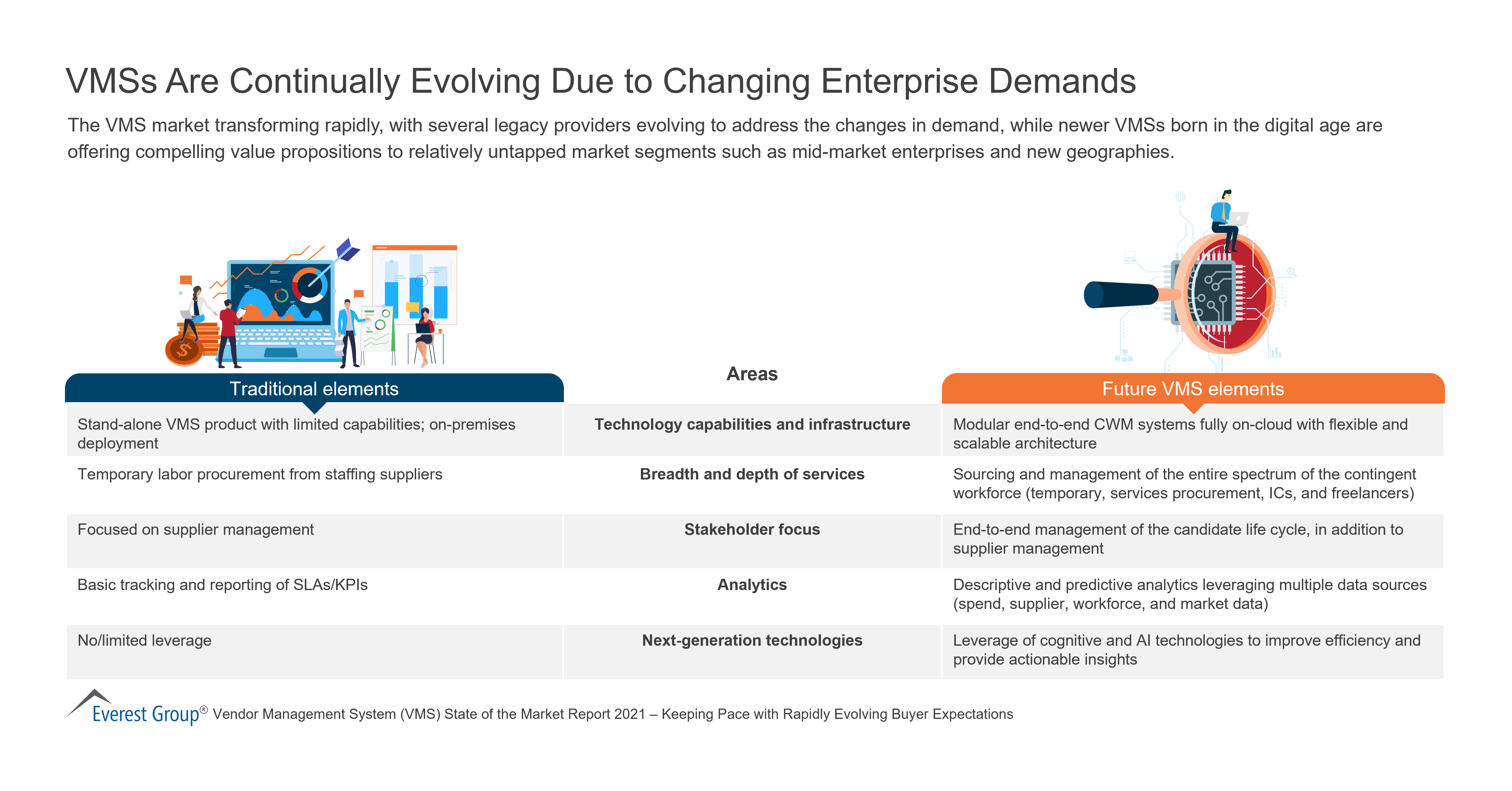 Vendor Management System