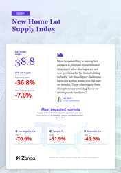 Thumb image for New Home Lot Inventory Continues to Decline to Cycle Lows, Zonda Reports