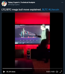 Thumb image for Litecoin Anticipating A Major Rally According To Market Analyst