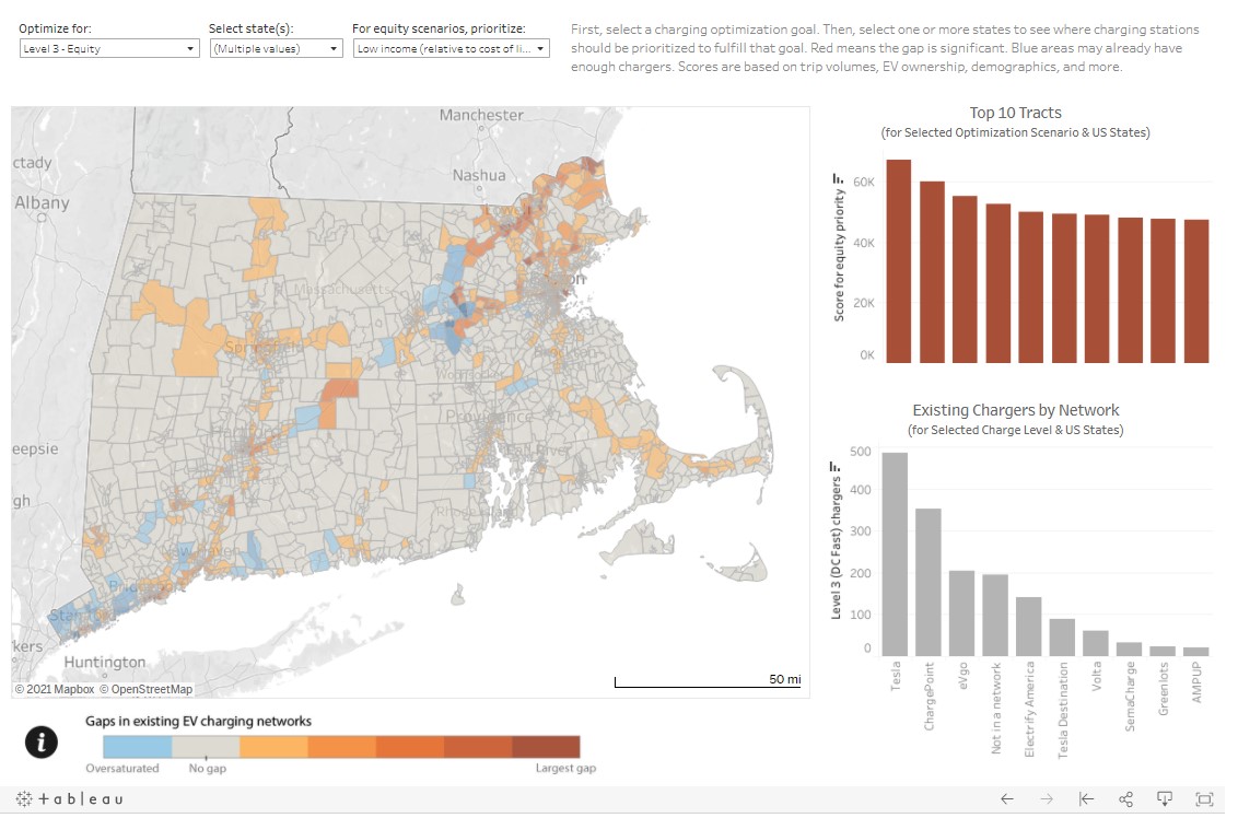To indicate the usability of the EV dashboard, the company explored Massachusetts/Rhode Island/Connecticut regions based on various optimization goals.
